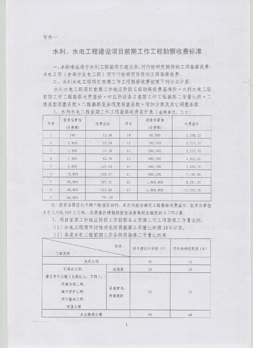 《发改价格〔2011〕1352号》解析 水利、水电及电力建设项目前期工程勘察收费暂行规定