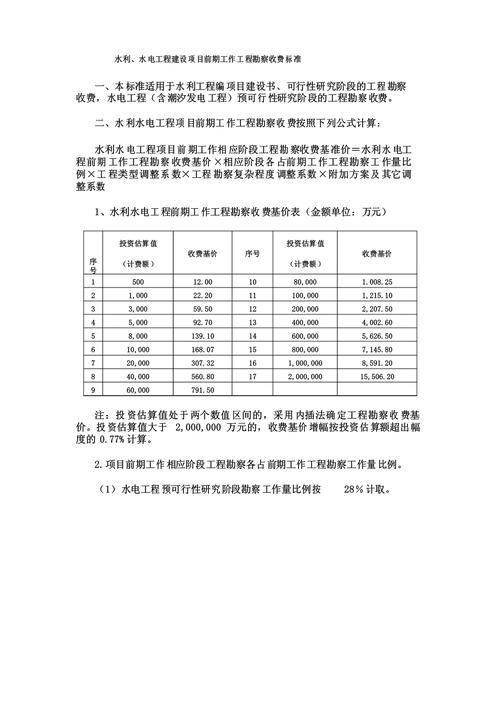 水利水电工程前期勘察收费 标准、挑战与优化路径