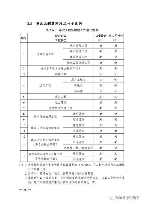 湖北住建厅发布:湖北省工程勘察设计收费参考标准